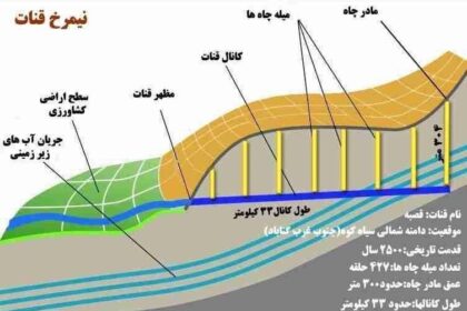 قنات-گنج پنهان