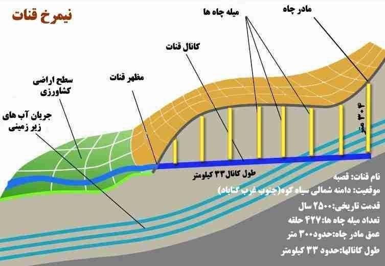 قنات-گنج پنهان
